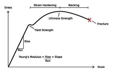  Yield to Strength: An Exploration into Steel and Its Secrets!