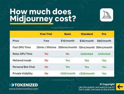 How Much Does MidJourney AI Cost: A Dive into the Economics of Digital Creativity