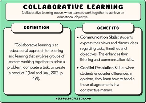  Learning by Doing: A Collaborative Approach to Education - Unveiling the Secrets of Hands-on Learning