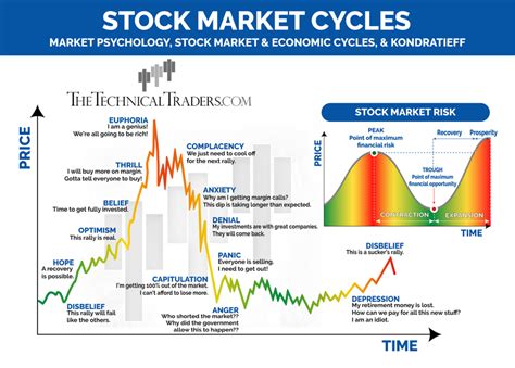  Outsmarting the Market: How to Profit from Investment Cycles - Unlocking Financial Wisdom Through Timeless Iranian Principles