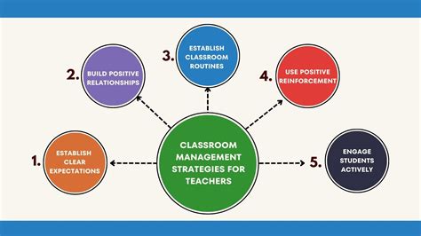 What is CPI Training for Teachers: Unlocking the Potential of Classroom Management