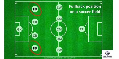 What is Fullback in Football: A Position of Versatility and Strategy