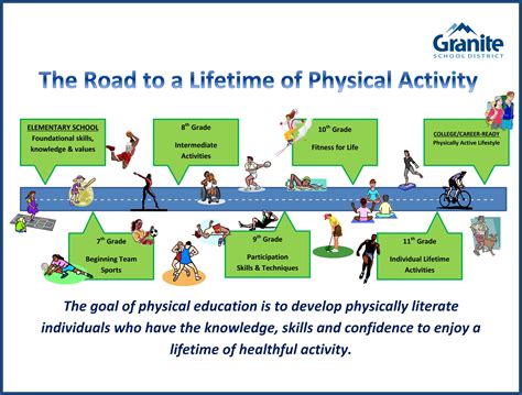 What is Physical Education and Physical Fitness: A Journey Through Movement and Mind