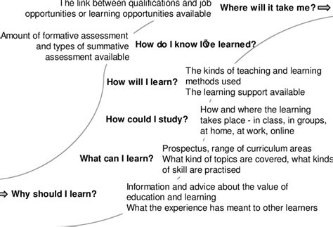 What is the Level of Education: A Journey Through the Labyrinth of Learning and Beyond